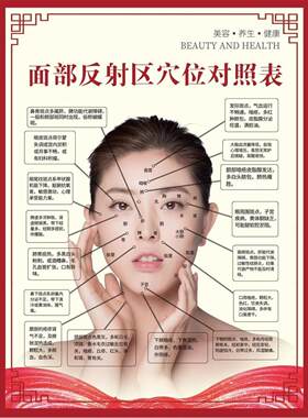 面部反射区穴位对照表挂图海报宣传画美容院中医养生墙贴纸