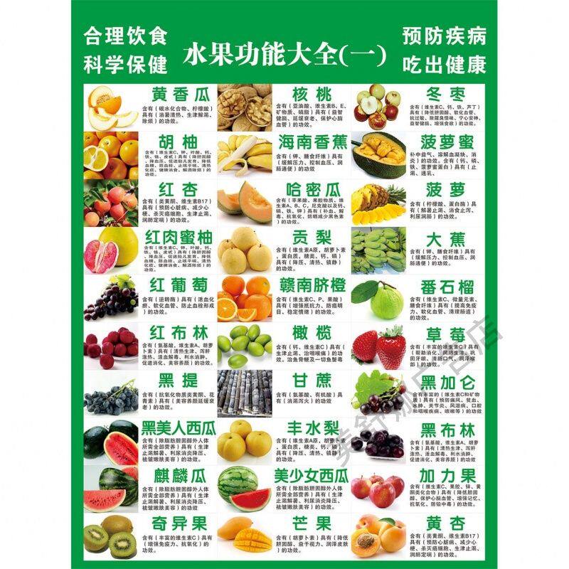 水果简介功效营养介绍 超市广告画墙贴大图 水果超市海报贴纸挂图