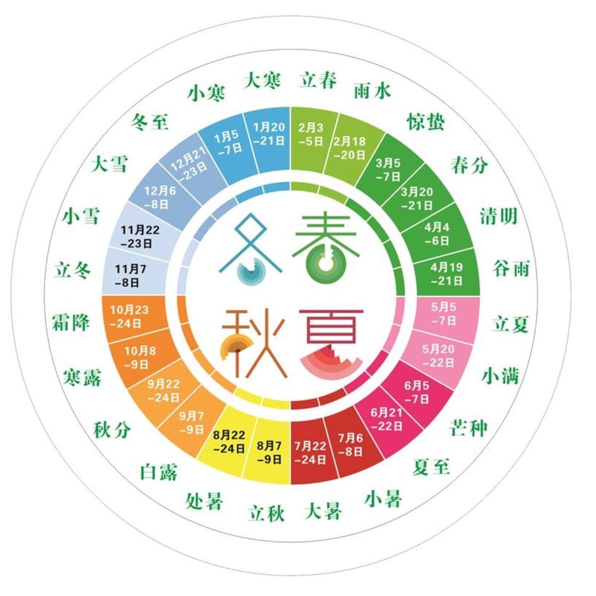 24节气时间表图二十四节气时间表春夏秋冬挂图墙贴纸海报宣传画