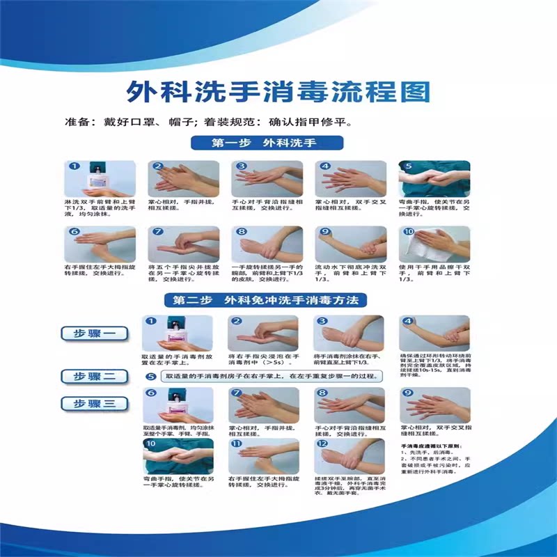 外科洗手消毒流程图海报展板外科手消毒外科洗手,外科手消毒方法
