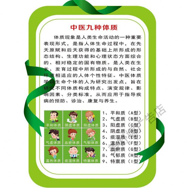中医九种体质血压参考值正常男子标准体重表操作流程海报墙贴墙纸