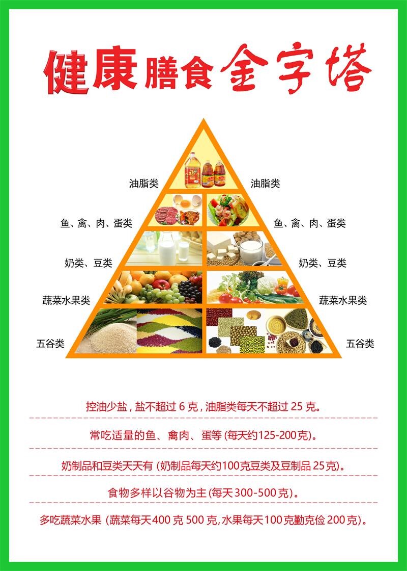 海报印制海报展板素材(制作)健康膳食金字塔墙贴墙纸海报