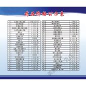 药品价格公示栏医院诊所药品信息价格公示牌亚克力板挂墙内容定制