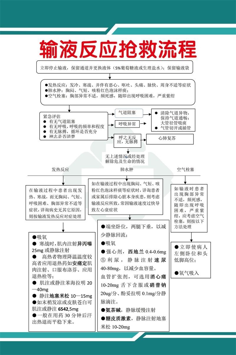 诊所卫生院医院海报输液反应抢救流程图片高清广告贴画自粘海报图