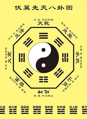 伏羲先天八卦图太极图阴阳鱼周易经知识贴玄关客厅卧室书房装饰贴