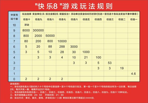 彩票快乐8游戏玩法规则投注参考快8奖级表复式投注参考实用对照表