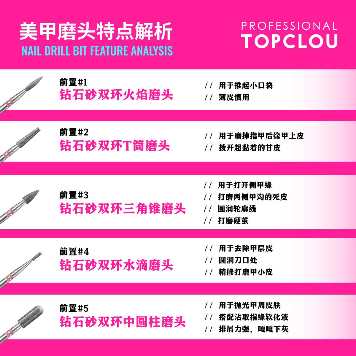 美甲打磨头Topclou真的好用便宜图片