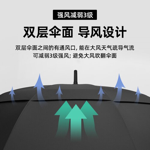 新品超级大伞特大码雨伞超大号长柄四人家用加固抗台风定制暴雨专