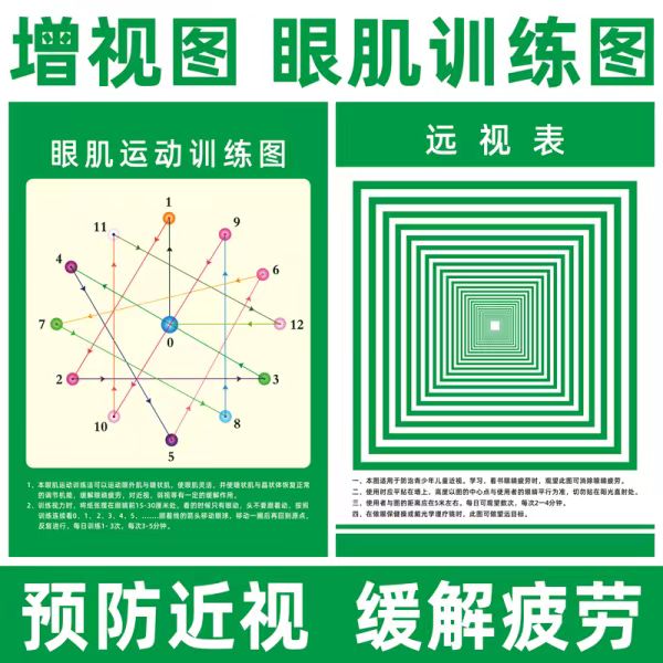 远视图眼肌运动训练墙贴 儿童增视力矫正散光眼球恢复眼部肌肉图