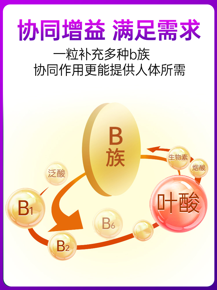 鐵葉酸片維生素B6中老年白發(fā)頭發(fā)補(bǔ)黑發(fā)男士女士官方旗艦店正品治