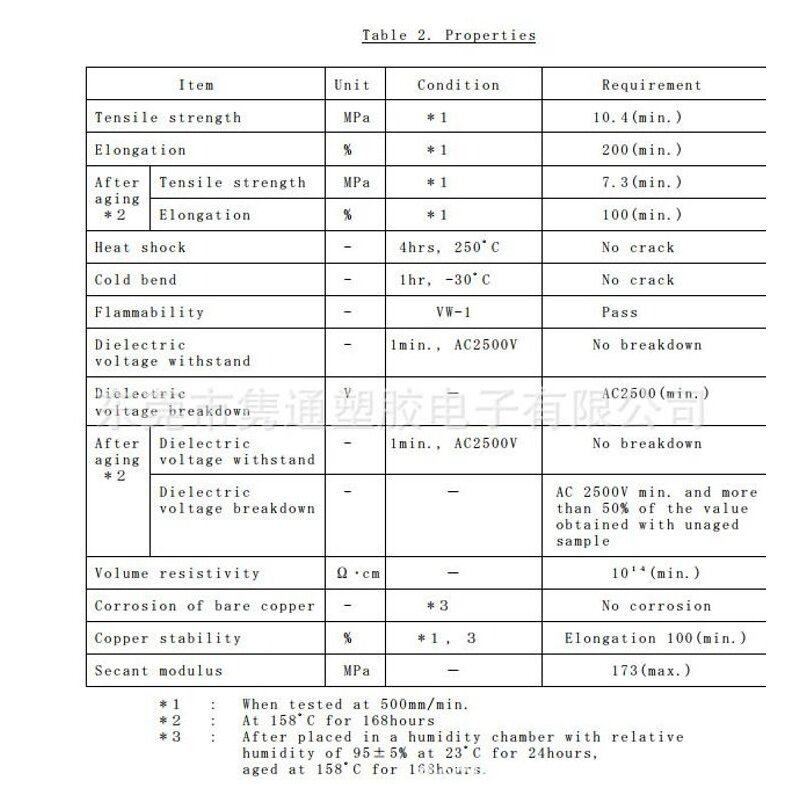 ES-4 ES2000-NO.4-B7-0-STK     RAYCHEM TE 热缩套管  现货供应