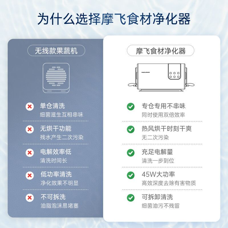 MR2061食材净化器家用洗菜机蔬菜水果分类双仓果蔬清洗机礼品