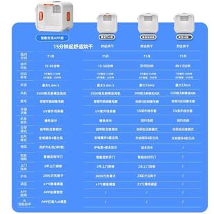 聚宠宠物烘干箱PETJC猫咪自动吹水机狗狗吹风宠物家用洗澡烘干机