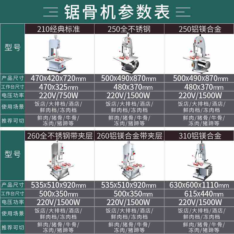 锯骨机  商用全自动切骨机冻鱼冻肉切猪脚牛脚电动切肉机批发厂家,清洗/食品/商业设备,锯骨机/切骨机,淘宝优惠券,粉丝福利购,淘宝优惠卷