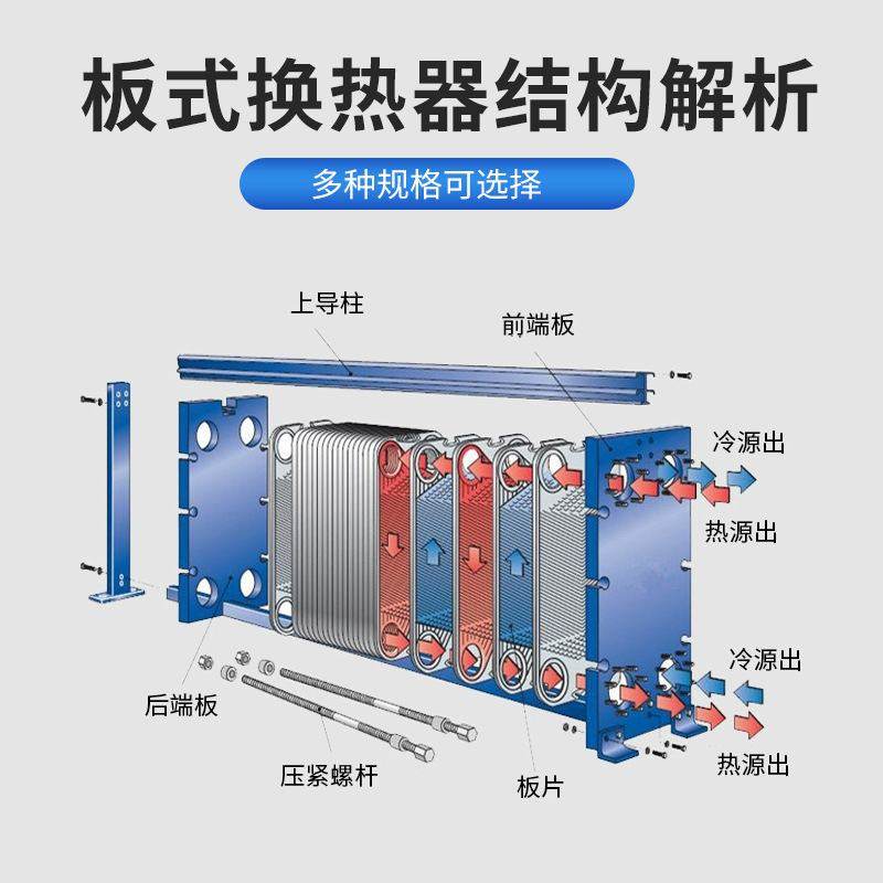 板式换热器工业用蒸汽冷热水交换不锈钢可拆式船用冷热板式交换器