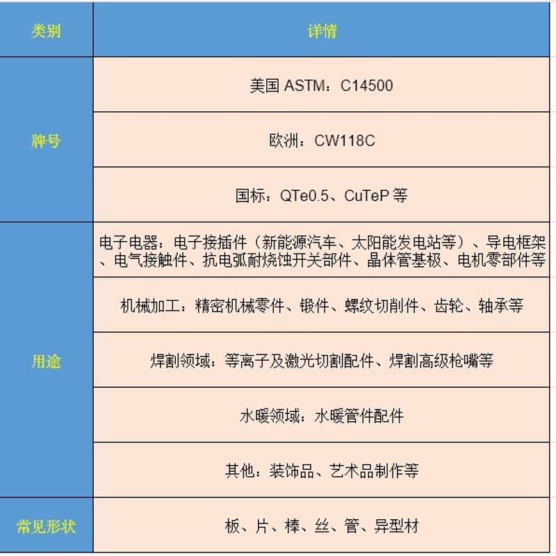 碲铜C14500碲铜棒C1450CW118C碲碲QTe0.5铜带厂家CuTeP碲青铜铜板