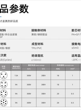 正成7/8塑胶组装式6pin孔3IP67航空防水5插头头连接器4芯母螺钉针