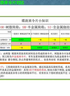 自行车山地车碟刹SaintM800/M810/M820/Zee来碟DS39令M640片刹