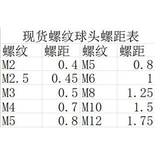 螺纹钢珠带孔碳钢铁球打孔钢珠攻牙M4M6M8球形螺帽实心螺丝球攻丝