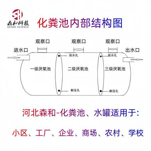 玻璃钢化粪池农村家用 隔油池一体式污水处理设备 地埋式化粪池