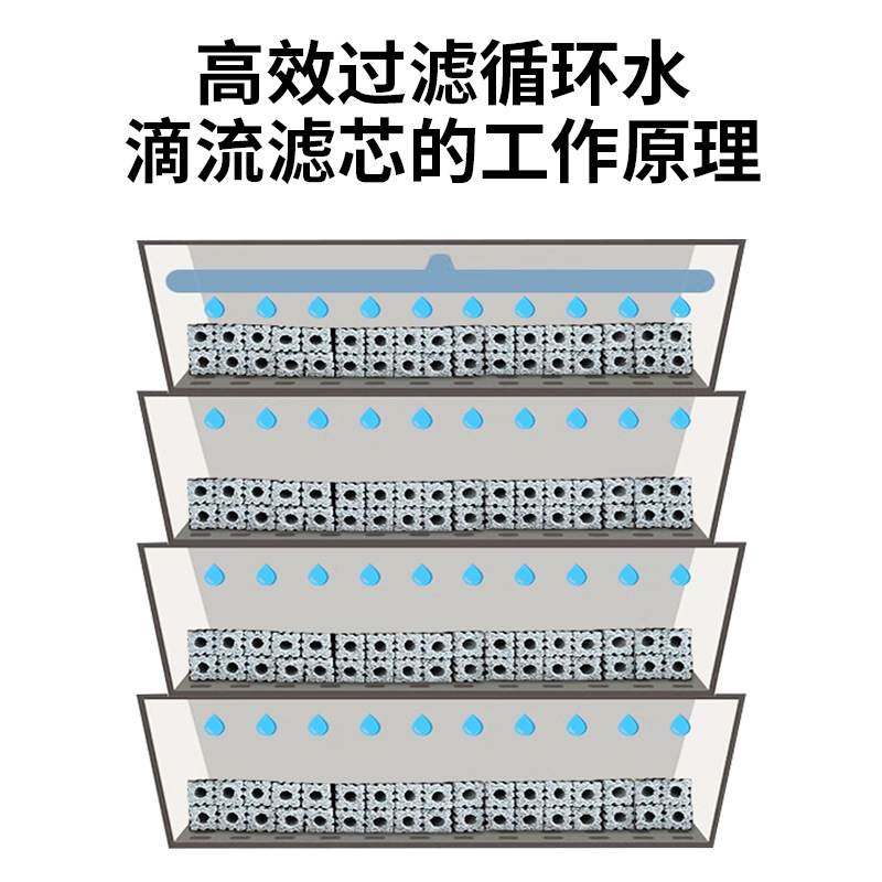 新型锦鲤鱼池过滤器滴流盒大型滴滤盒鱼箱外置上过滤干湿分离鱼缸