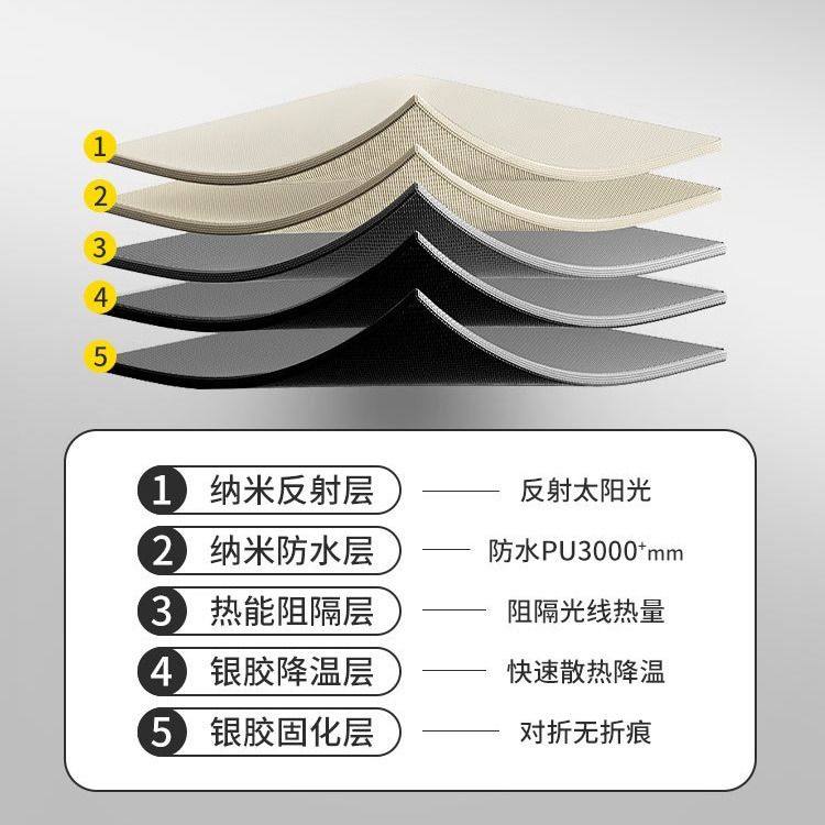 跨境户外防晒天幕加厚紫外线露营银人遮阳幕布露营天雨棚多涂批发,户外/登山/野营/旅行用品,天幕,淘宝优惠券,粉丝福利购,淘宝优惠卷