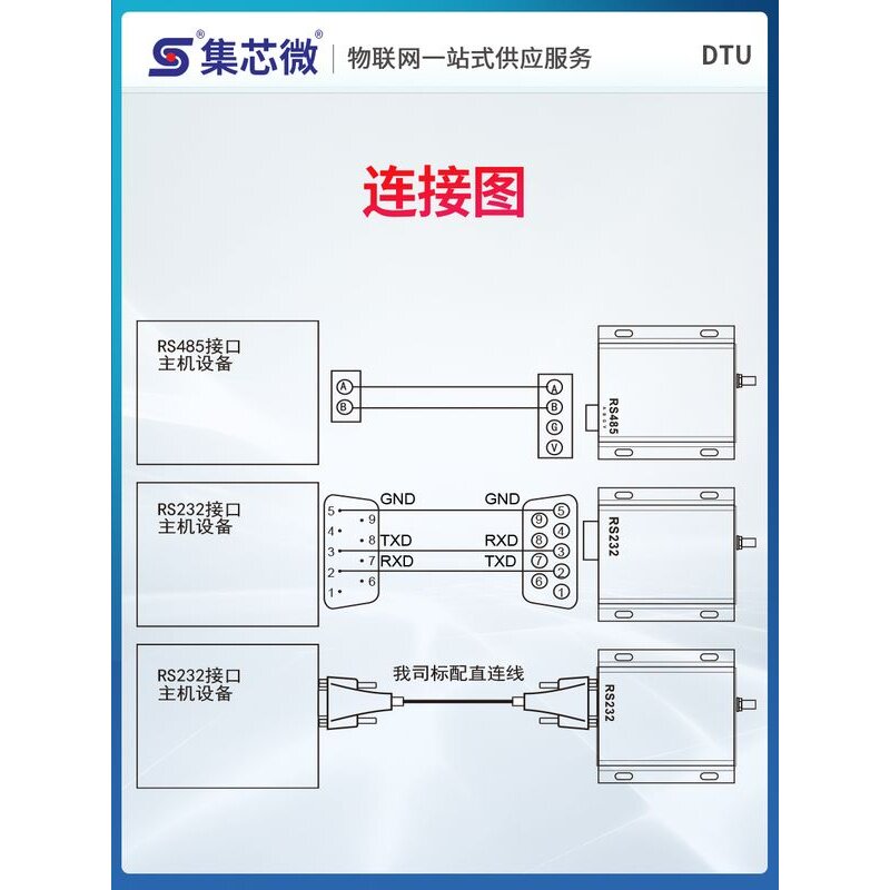 集芯RS485/232全双工高速数传2.4G无线数传电台工业级ModBus协议