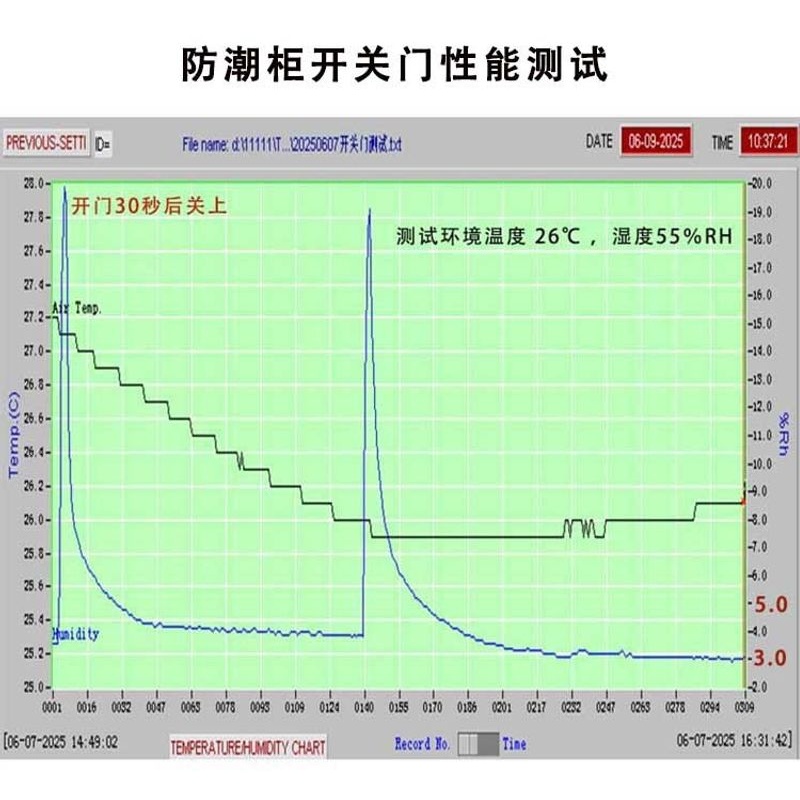 推荐工业防潮柜厂家大型充氮晶圆氮气柜防静电防潮箱低湿干燥柜