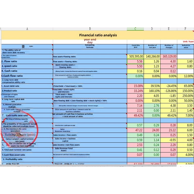 财务会计报表分析电子表格合并报表模板杜邦财务比率指标税负计算
