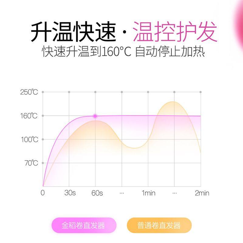 夹板直发器卷发棒两用二合一刘海KD3886A伤负离子夹不直板发