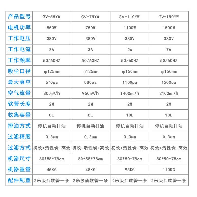 工业油雾净化器加工中心机床净化处理餐饮厨房油烟过滤收集器高效