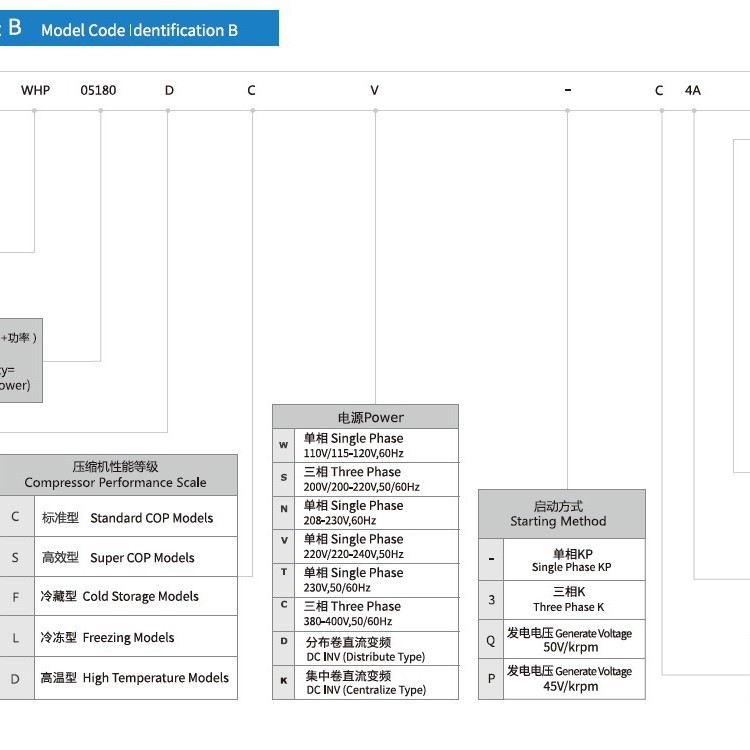 THU40WC6-U  商用空调压缩机