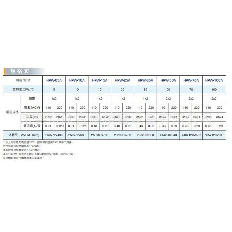 HABOR台湾哈伯热交换器 HPW-25A制冷设备 热交换器 电控箱