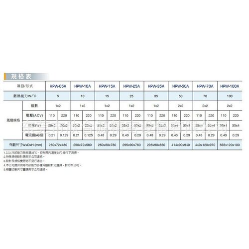 HABOR台湾哈伯热交换器 HPW-25A制冷设备 热交换器 电控箱