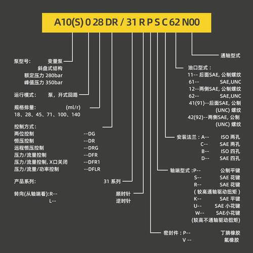 新款齿轮油泵MARZOCCHI GHP1A-D-2/3/4/5/6/7/9/11/13/包邮