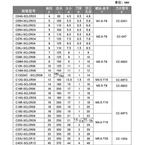 跨境钨钢抗震刀杆硬质合金刀杆c10k/12m/16q/20r-sclcr06/09