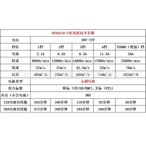 三锋48V 无刷吹风机工业级充电大风力手提暴风吹风机SF8A516型号