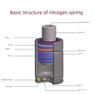 氮气模具弹簧Gsv/X系列汽车冲压弹簧170/350/500/750氮气空气弹簧