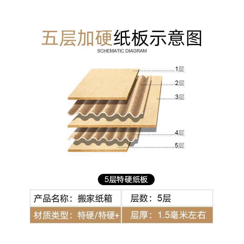 搬家纸箱包邮特大号特硬加厚五层纸壳箱整理打包收纳箱带扣手
