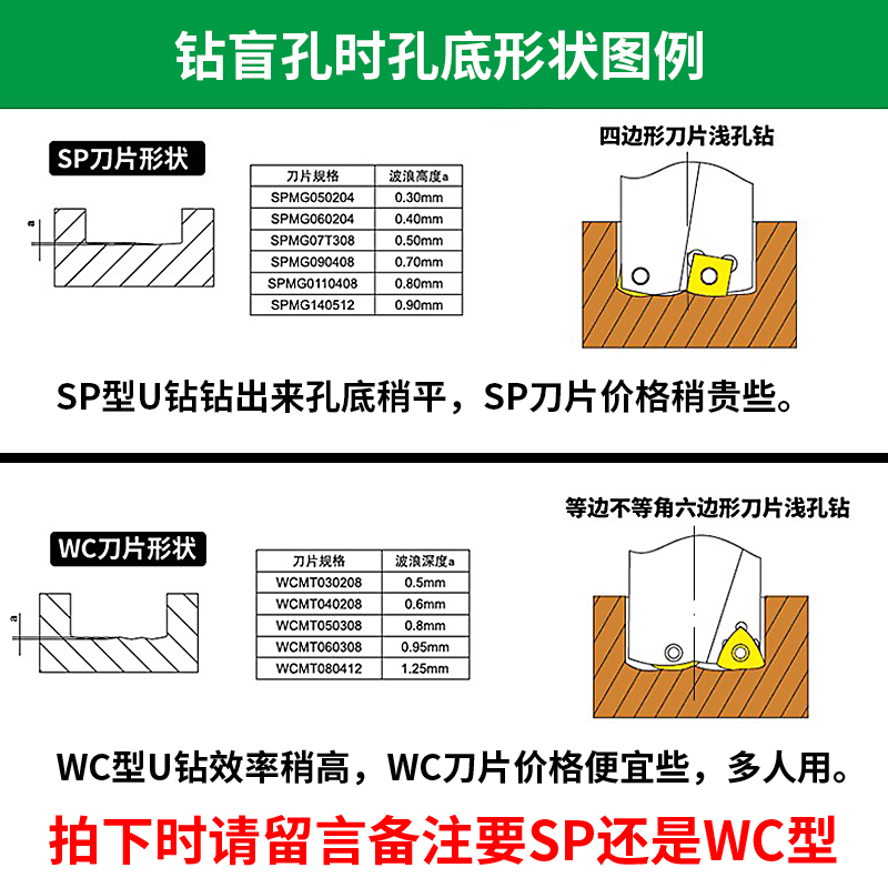 U钻暴力钻SP/WC喷水钻头HH2倍3倍4倍5倍喷水钻U钻刀杆快速钻头