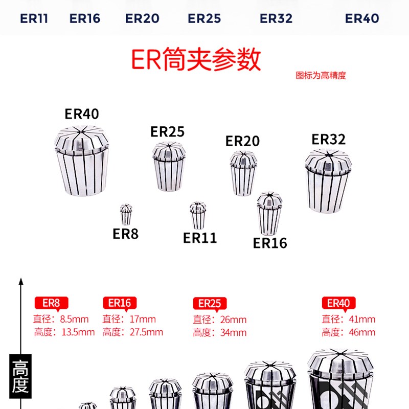 弹性ERb筒夹ER32-2/3/4/5/6/7/8/9/10/11/12/14/16/18/20高精度AA
