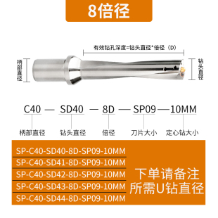 SP刀片 加长U钻带定心钻深孔加工快速钻暴力钻深孔钻喷水枪钻配WC