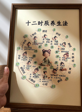 中医的子午流注十二时辰装饰画海报中医院养生馆挂图养生文化宣传