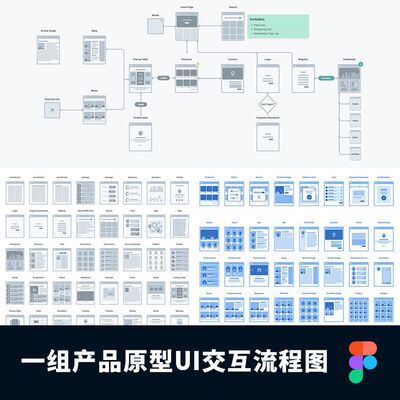 一组原型UI交互设计流程图UX线框流程图Figma格式素材