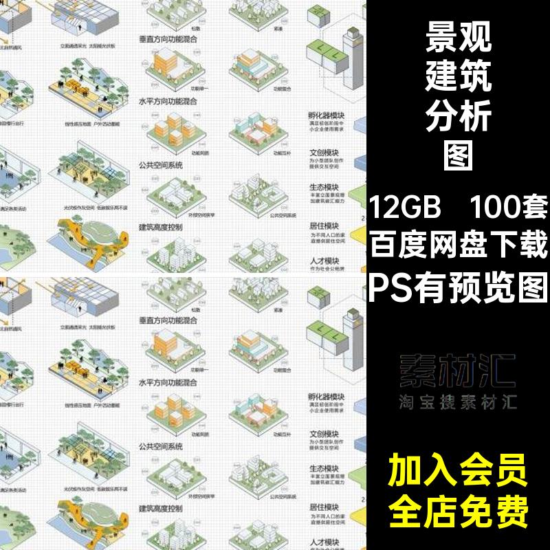100套数据模块分析图PSD素材交通梳理本系构理空间改造展板城策略