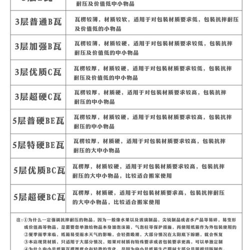 特硬扁纸箱包装盒T1T2T5T6T7T8T9服装快递盒打包纸盒小号纸箱定做