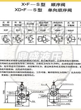 液压顺序阀直控平衡阀XD1F-B20H3-S XD1F-B10H1 XD2F-B32H2H4卸荷