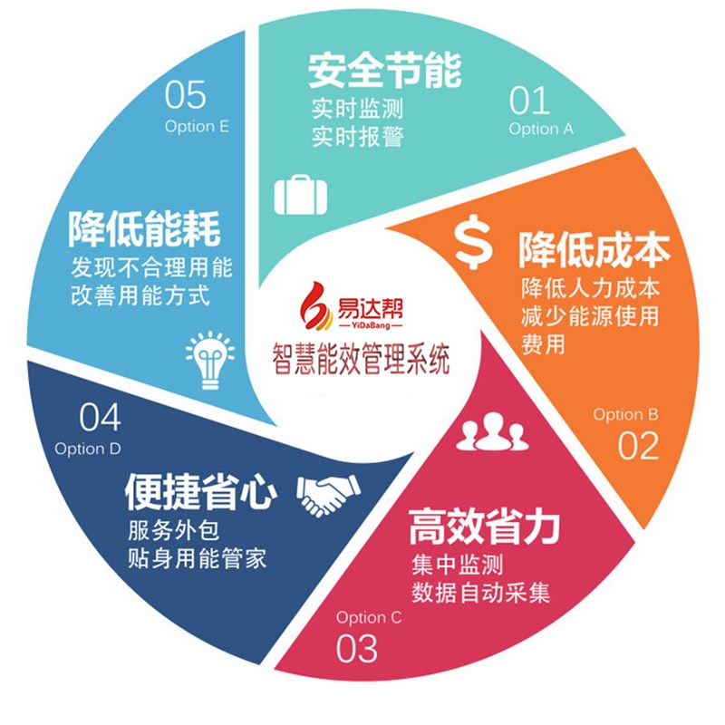 智能水电表通讯管理主机 485无线水电表预付费抄表集中器采集箱