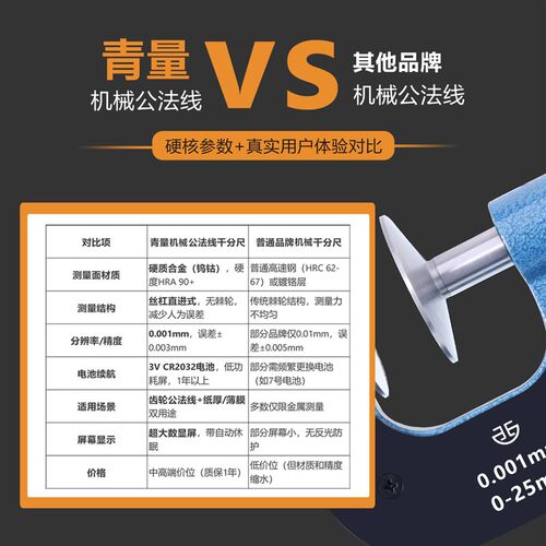 青海青量公法线千分尺0-25高精度数显千分卡尺机械大头外径齿轮