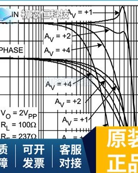 LMH6702MF/NOPB TPS767D318PWPR 39-53-2264 全新原装 支持配单
